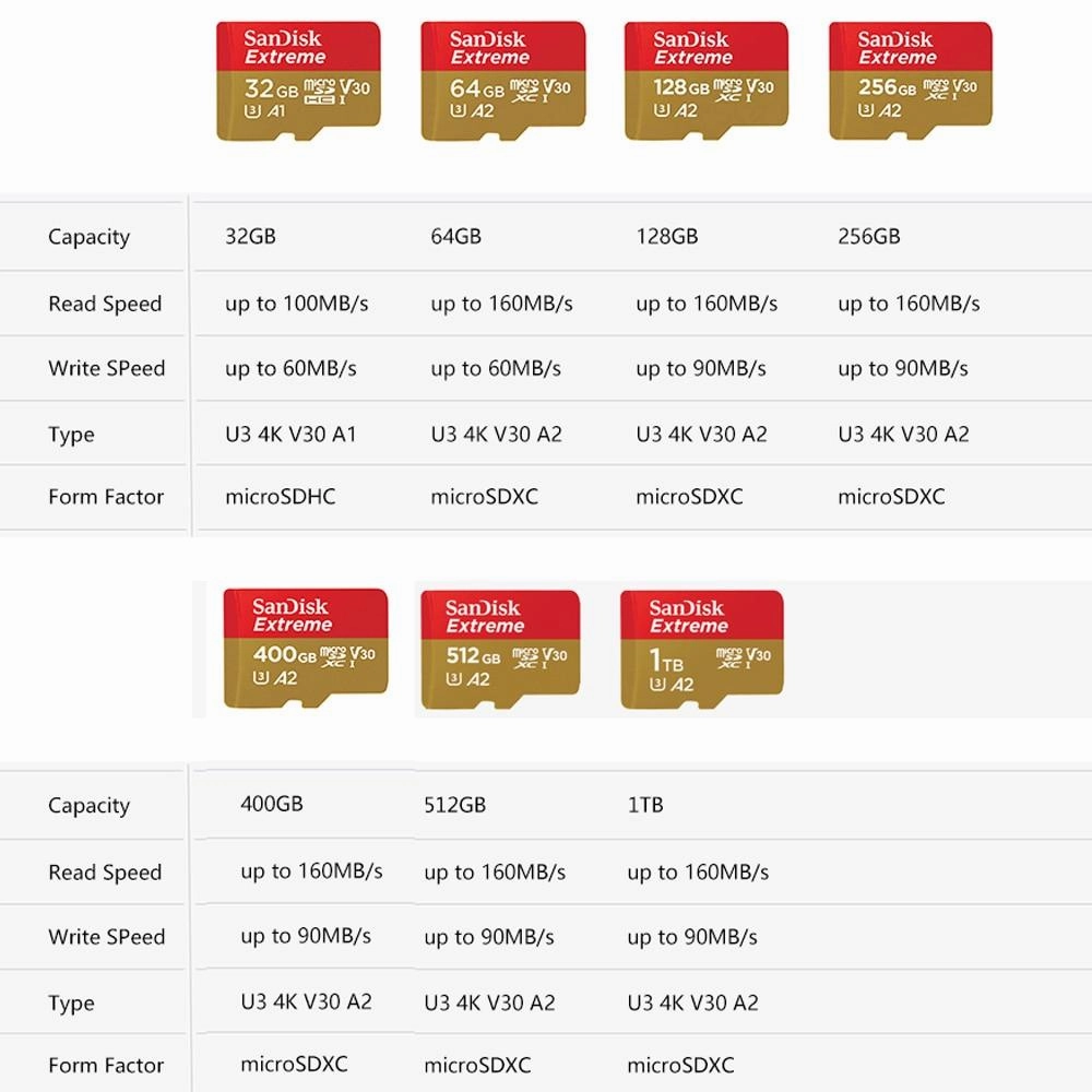 SanDisk Extreme Micro SD Card 256GB 512GB 1TB